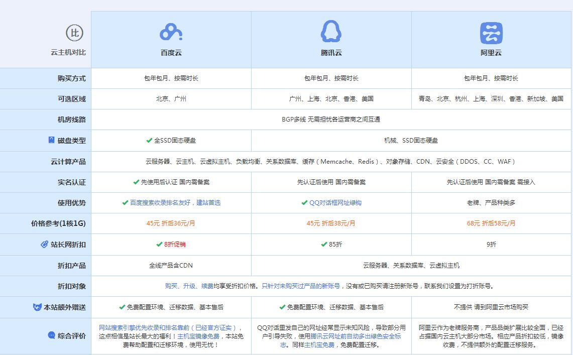志仲镇云主机代理对比.jpg